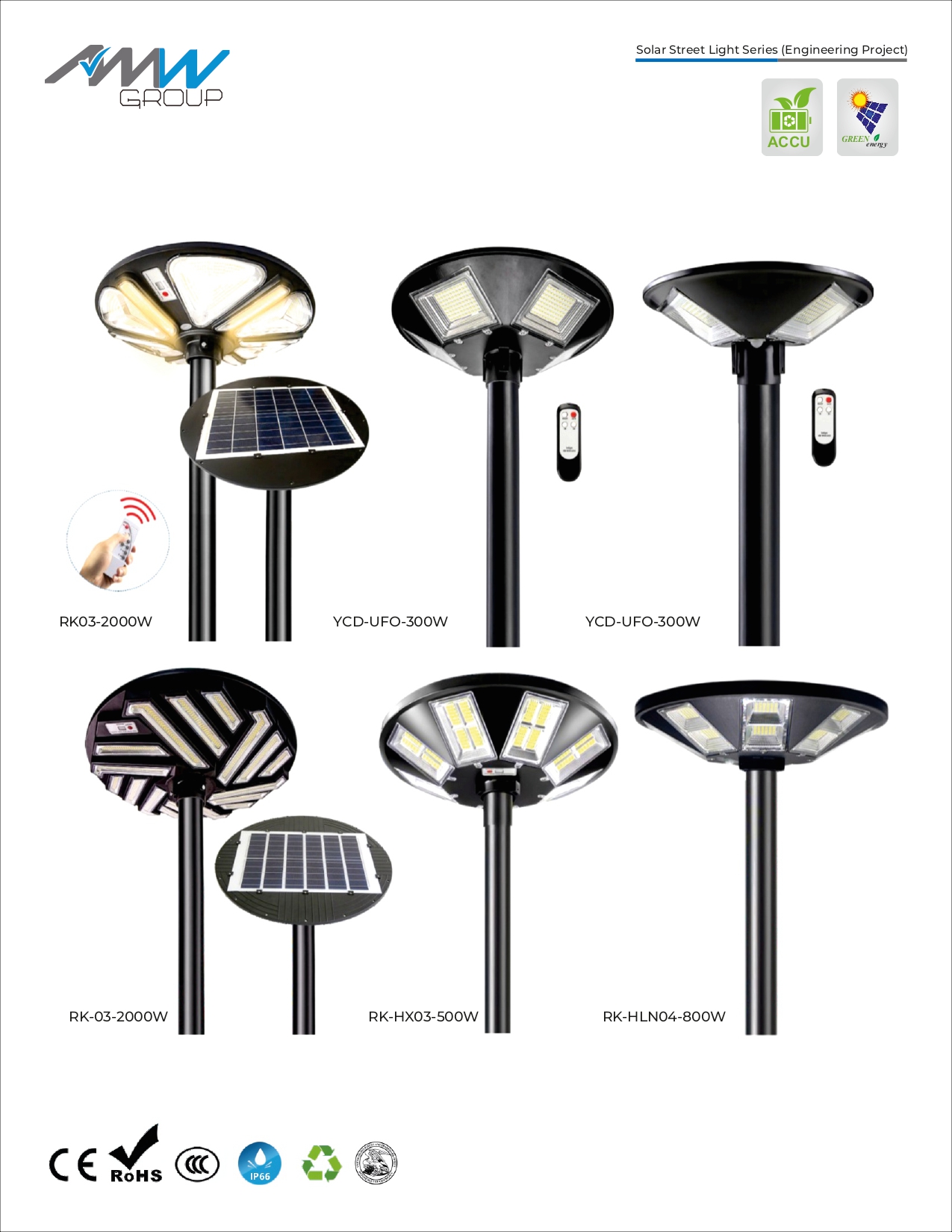 Solar Flood Lights